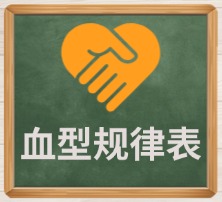 血型规律表