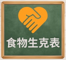 食物生克表
